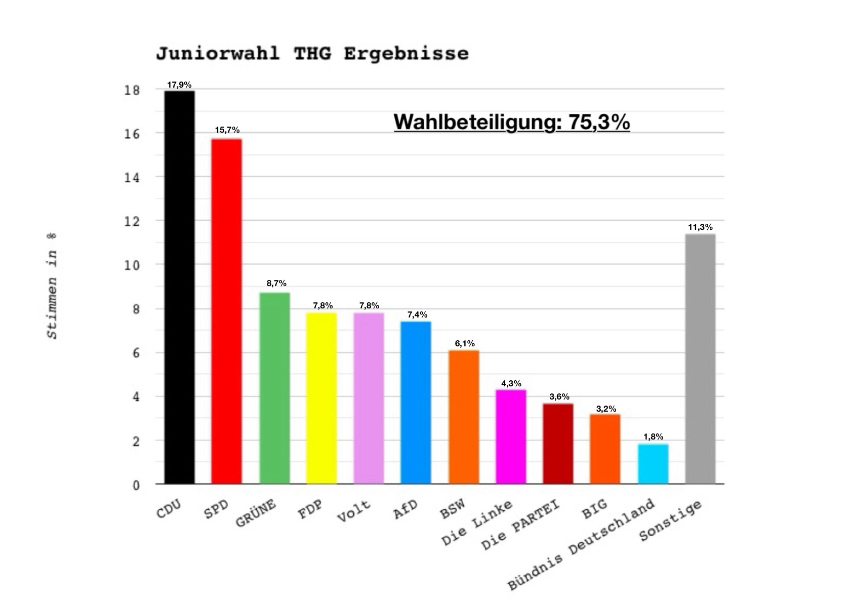 2024 06 14 Wahl
